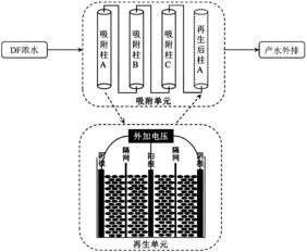 活性炭是物理吸附還是化學(xué)吸附