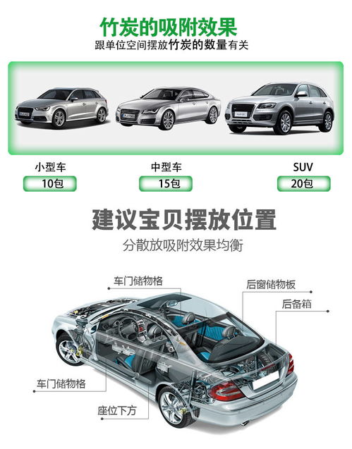 活性炭能去除車(chē)內(nèi)味道嗎