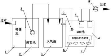 污水處理過濾系統(tǒng)活性炭