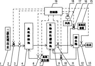 臭氧活性炭污水處理