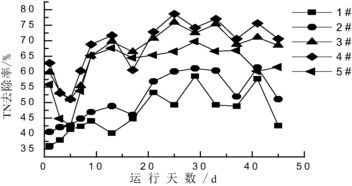 柱狀活性炭和顆?；钚蕴磕膫€好