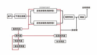 活性炭吸附脫附催化燃燒原理