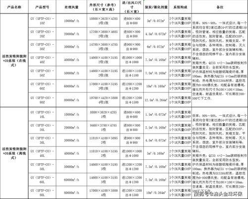 活性炭吸附脫附RCO催化燃燒設(shè)備