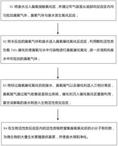 活性炭催化燃燒設備工作原理