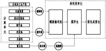 臭氧轉化為氧氣的催化劑