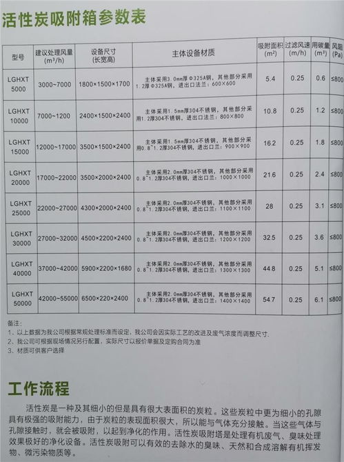 活性炭公司十大排行榜