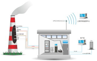 cems煙氣在線監(jiān)測設(shè)備廠家