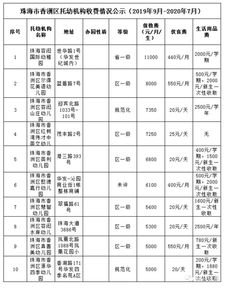 珠?；钚蕴渴召M(fèi)標(biāo)準(zhǔn)文件最新