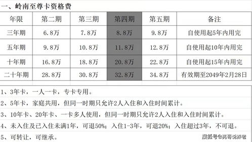 珠?；钚蕴渴召M(fèi)標(biāo)準(zhǔn)文件