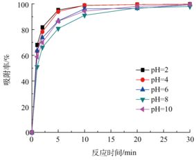 深圳活性炭亞甲基藍(lán)檢測(cè)