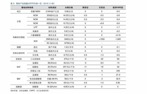 珠?；钚蕴颗l(fā)報價表最新