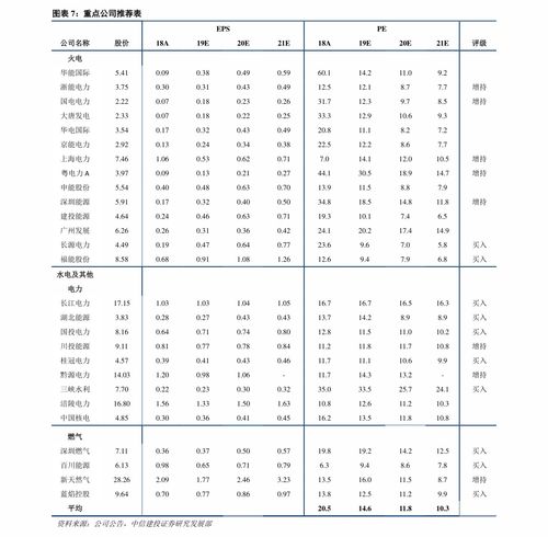 珠?；钚蕴颗l(fā)報價表最新價格