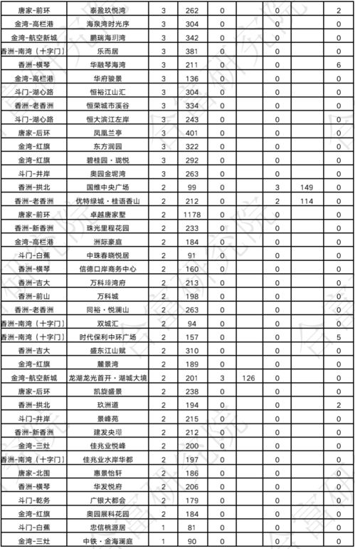 珠?；钚蕴抠M(fèi)用標(biāo)準(zhǔn)文件