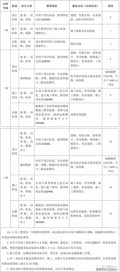 珠海活性炭收費標(biāo)準(zhǔn)最新規(guī)定