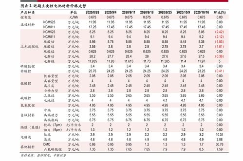 東莞活性炭銷售價格表