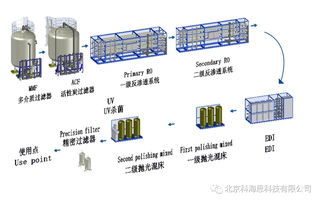 惠州反滲透活性炭過濾器