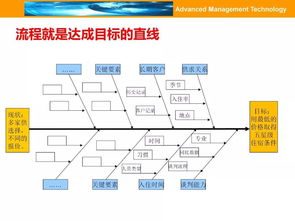 深圳活性炭清關(guān)流程最新消息