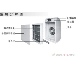 活性炭凈化器工作原理